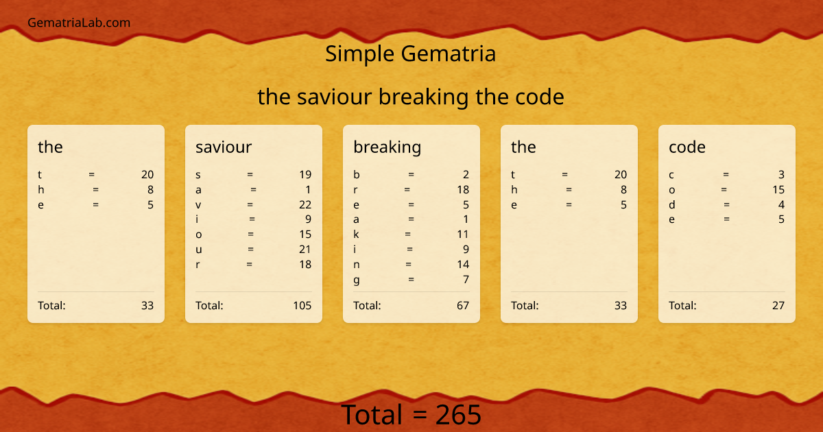 the saviour breaking the code in simple Gematria